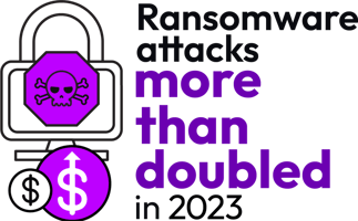 Ransomware attacks more than doubled in 2023